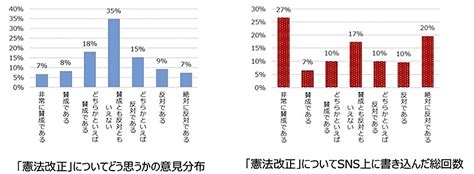 なぜネット社会で誹謗中傷が起きるのか。専門家に聞くコメントマナーと、yahooニュースのai活用最前線 Itをもっと身近に。ソフトバンクニュース