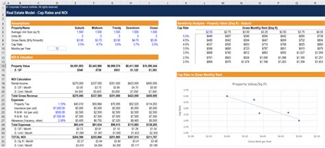 Foundations Of Real Estate Financial Modeling Explain