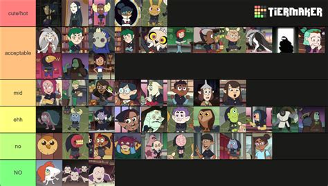 The Owl House Characters Tier Tier List Community Rankings Tiermaker