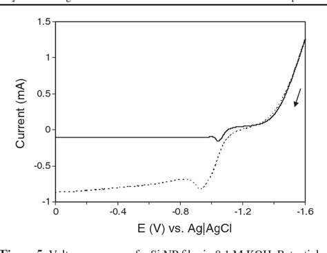 PDF Electrochemistry And Electrogenerated Chemiluminescence Of Films