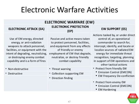 Electronic Warfare For The Republic Of Singapore Air Force