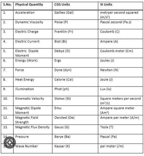 Write 15 Physical Quantities With Their SI Units Answer Asap