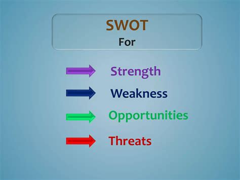 Personal Swot Analysis Ppt