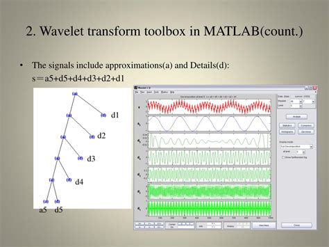 Ppt Learning Wavelet Transform By Matlab Toolbox Powerpoint