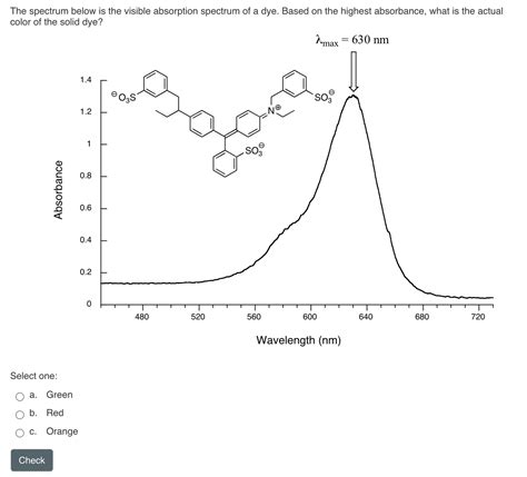 Solved The spectrum below is the visible absorption spectrum | Chegg.com