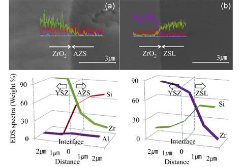 Cross Sectional SEM Images A Interface Of YSZ Ceramics To Glass And