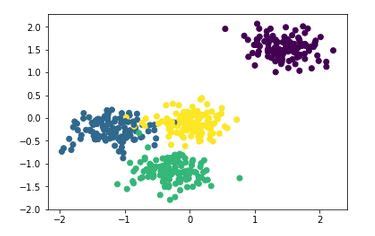 DBSCAN Clustering Algorithm