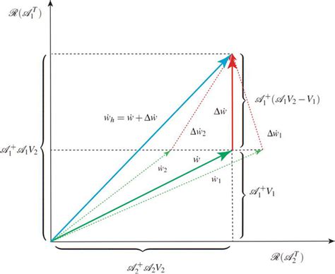 Canonical Generalized Inversion Form Of Kanes Equations Of Motion For