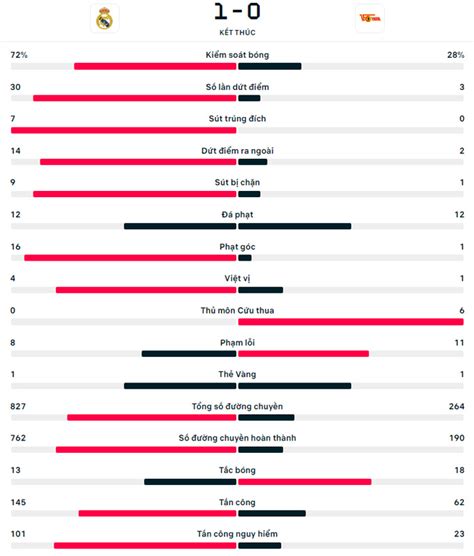 K T Qu Real Madrid Vs Union Berlin Ng I H Ng Bellingham Bongdaplus Vn