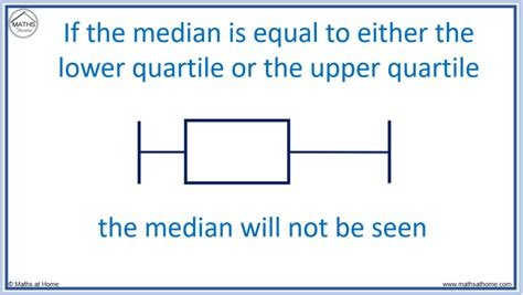 How To Understand And Compare Box Plots Mathsathome