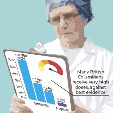 Therapeutics Initiative | [117] Gabapentin and pregabalin: Are high ...