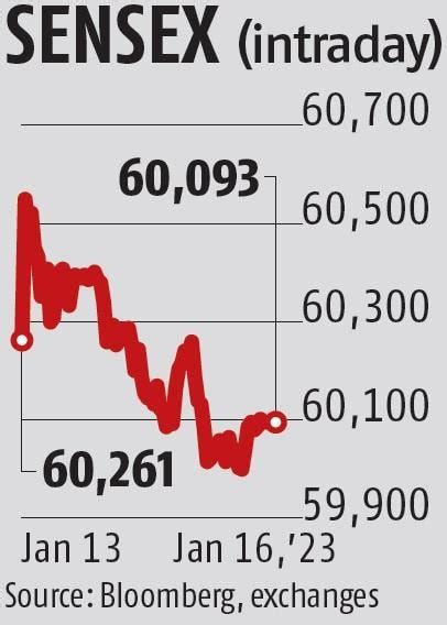 Sensex Nifty Decline As Metal Financials Shares Retreat Amid Fii