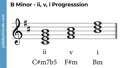 Mastering Chords in B Minor: A Music Theory Guide