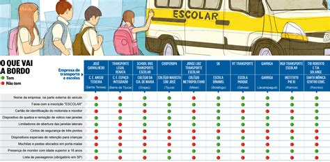 Regras Para O Transporte Escolar