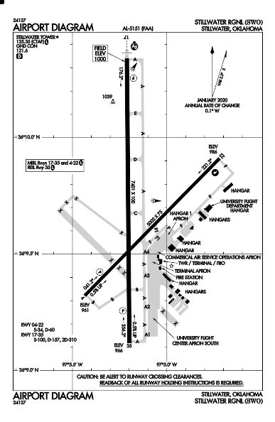 SWO AIRPORT CODE | Stillwater Regional Airport