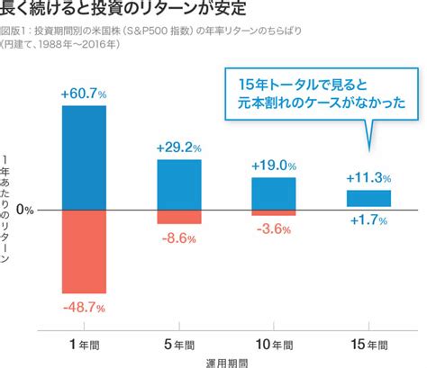 【おすすめ投資信託も紹介】インデックス投資の始め方から出口戦略まで徹底解説！ リベラルアーツ大学