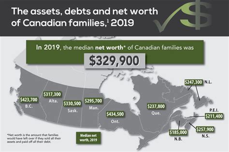 Income Pensions Spending And Wealth Statistics