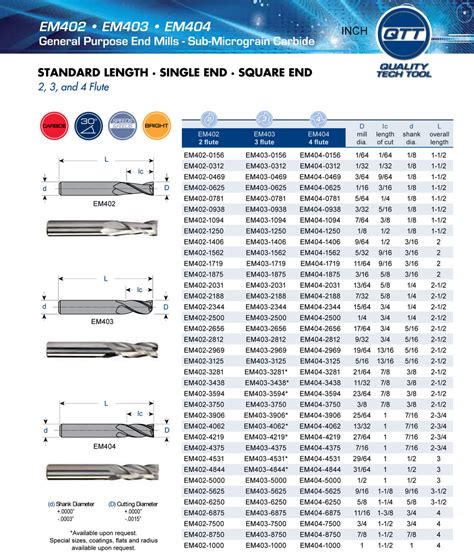 General Purpose End Mills Inch Quality Tech Tool