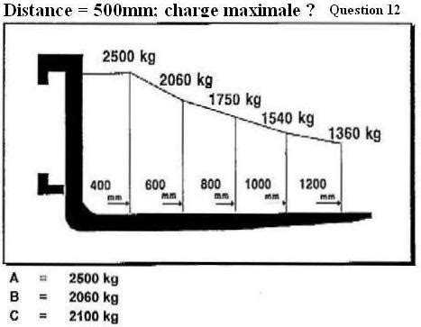 Comment Lire Une Plaque De Charge Chariot Elevateur Traktorpool Schlepper