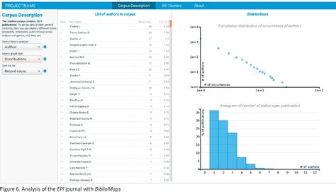 Figure 6 From Software Tools For Conducting Bibliometric Analysis In