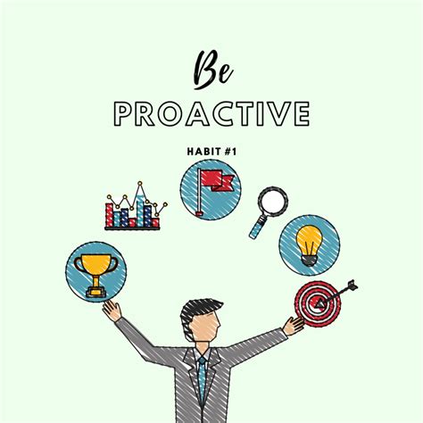 Terapkan Habit 1 Dari 7 Habits Be Proactive Dan Jadi Sukses