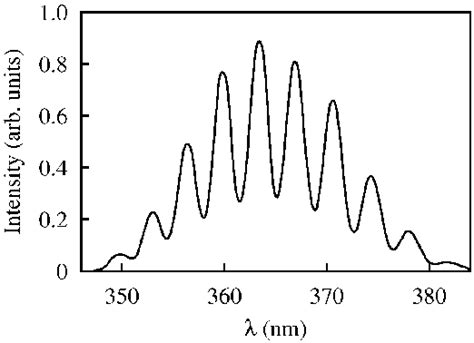 Measured Spectrum Of The Elettra Optical Klystron N ¼ 185 And N þ N D