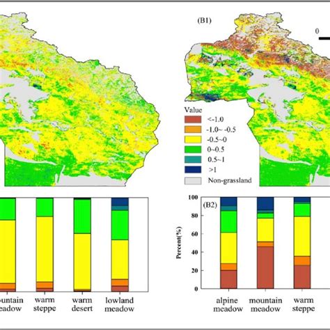 Spatial Distribution And Percentage Of Grassland Biomass Tendency Test