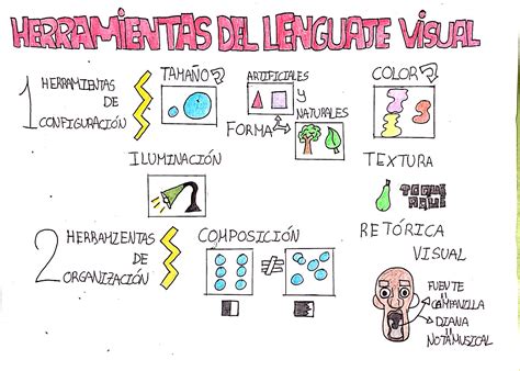 Herramientas Del Lenguaje Visual