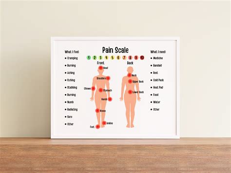 Pain Scale Nonverbal Communication Board Visual Board Special Needs
