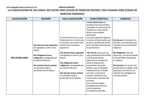 ACT 11 DERECHO ROMANO LA CLASIFICACIÓN DE LAS COSAS RES DIVINI IURIS