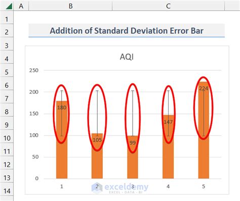 How To Create Bar Chart With Error Bars In Excel Easy Methods