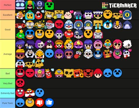 Brawl Stars Pin Tier List Community Rankings TierMaker