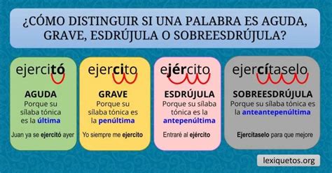 Palabras Agudas Graves Esdrujulas Y Sobreesdrujulas Definicion Y Images