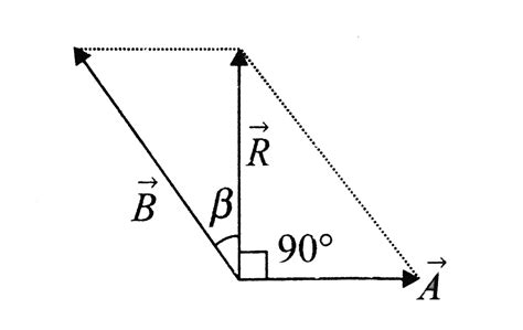 The Resultant Of Two Vectors A And B Is Perpendicular To The Vector A