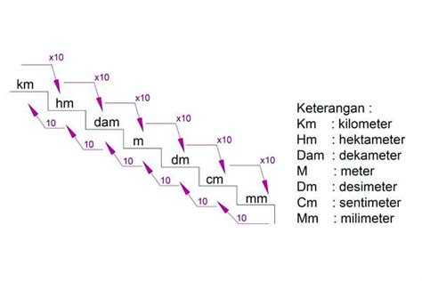 Ukuran Cm Ke Meter Buku Paket Kelas 2 Tema 5 Pauta Seri