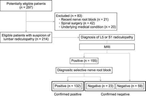 Figure 1 From Clinical Value Of Physical Examination And