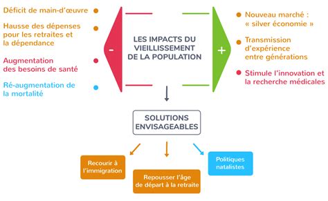 Volution De La Population Europ Enne Depuis L Antiquit Pdf Cours