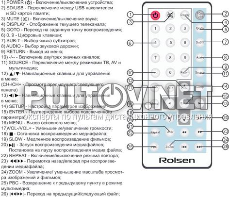 ROLSEN RCL-900, RCL-900U пульт для автомобильного телевизора ROLSEN ...