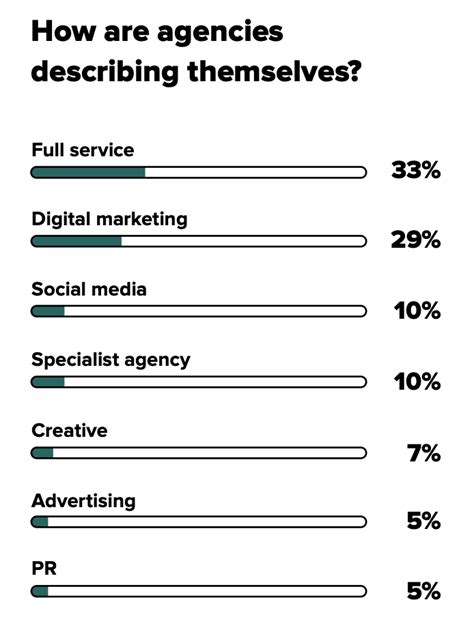 How To Start And Grow A Social Media Marketing Agency Amplitude Marketing