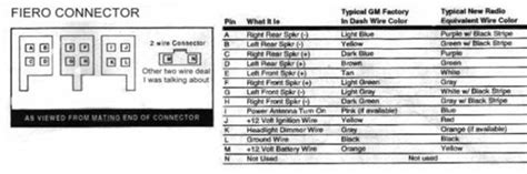 Fiero Radio Wiring Diagram