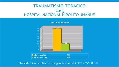 Traumatismo Tor Cico Ppt