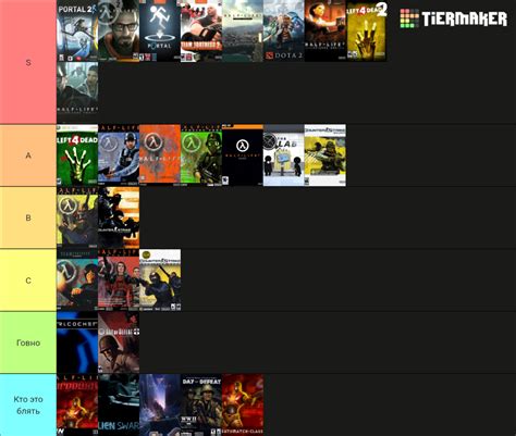 Valve Software Games Tier List (Community Rankings) - TierMaker