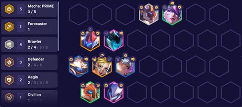 Tft Mecha Prime Civilian Comp Guide Set Ranked Hyper Roll Zathong