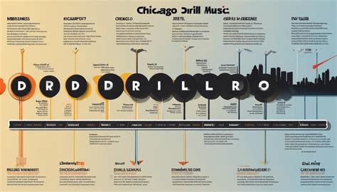 Unraveling Chicago’s Drill Music: Its Rise, Impact and Creative Force ...