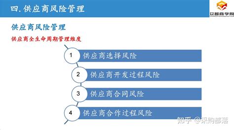 不愧是15年经验的采购经理，这供应商风险管理太强了，佩服 知乎