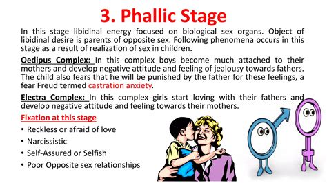 Psychosexual Stages Of Development Ppt