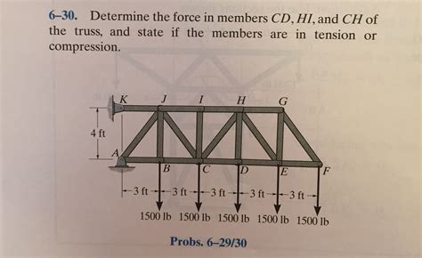 Solved Determine The Force In Members Cd Hi And Ch Of The Chegg