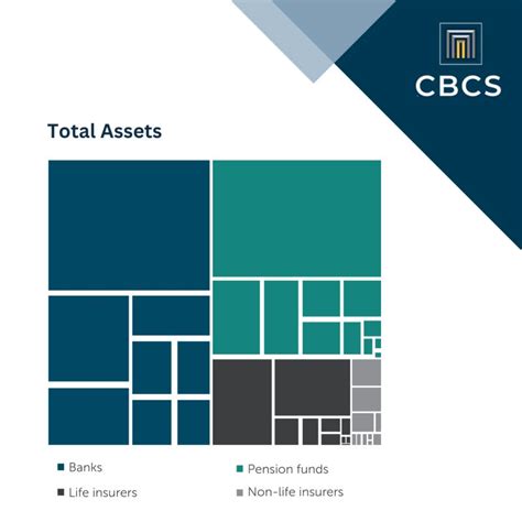 Centrale Bank van Curaçao en Sint Maarten on LinkedIn: #curacao # ...
