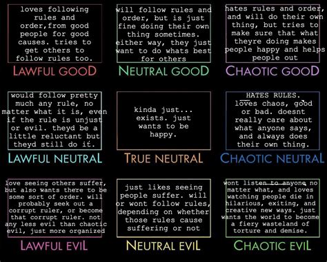 3×3 Alignment Chart Alignment Chart R Alignmentcharts Nbkomputer