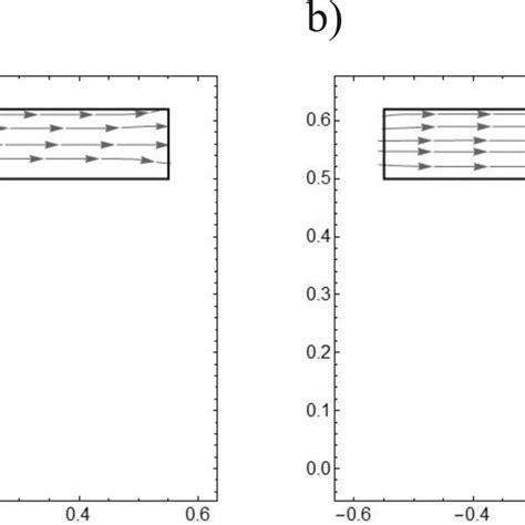 The Velocity Component V X Calculated On The Basis Of The Stokes Flow